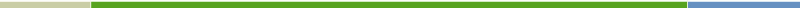 Fidelity Investments